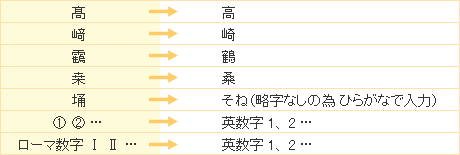 外字